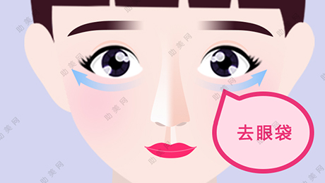 中西医眼袋整复价格因素影响
