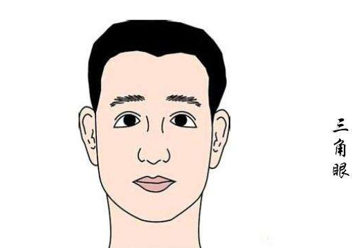 三角眼矫正