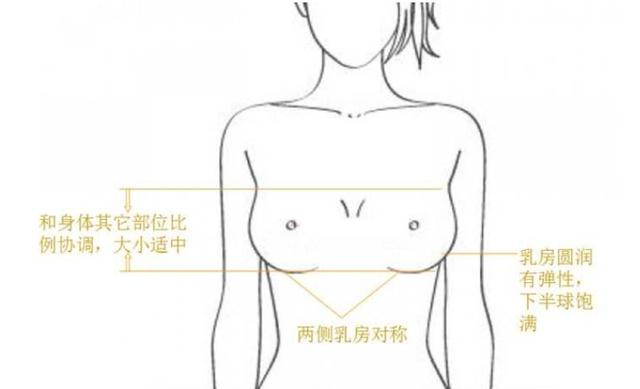 九院徐华专家阐述：复合隆胸，“正确”的胸部整形